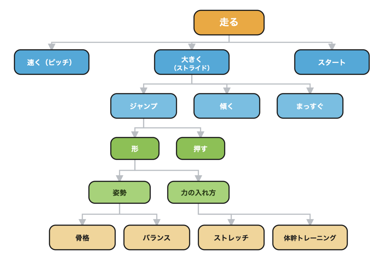 スクリーンショット 2026-08-27 15.45.56